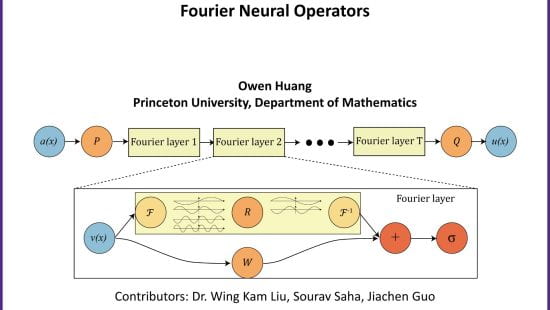 Operator Learning Theory: k-means Clustering and Fourier Neural Operators